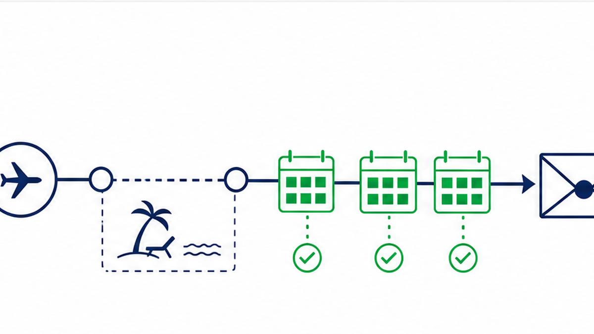 Таймлайн / roadmap: Посчитайте срок сдачи: три рабочих дня по ПП № 501