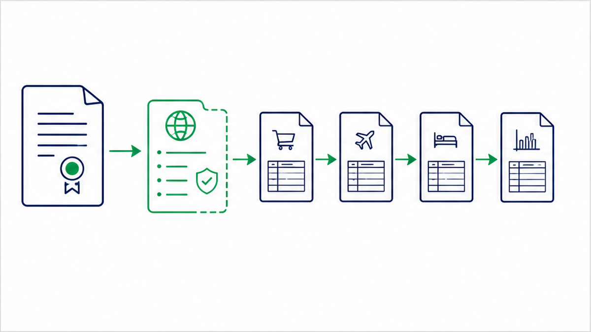 Схема процесса / workflow: Распишите предмет договора и вынесите тревел-политику в приложение